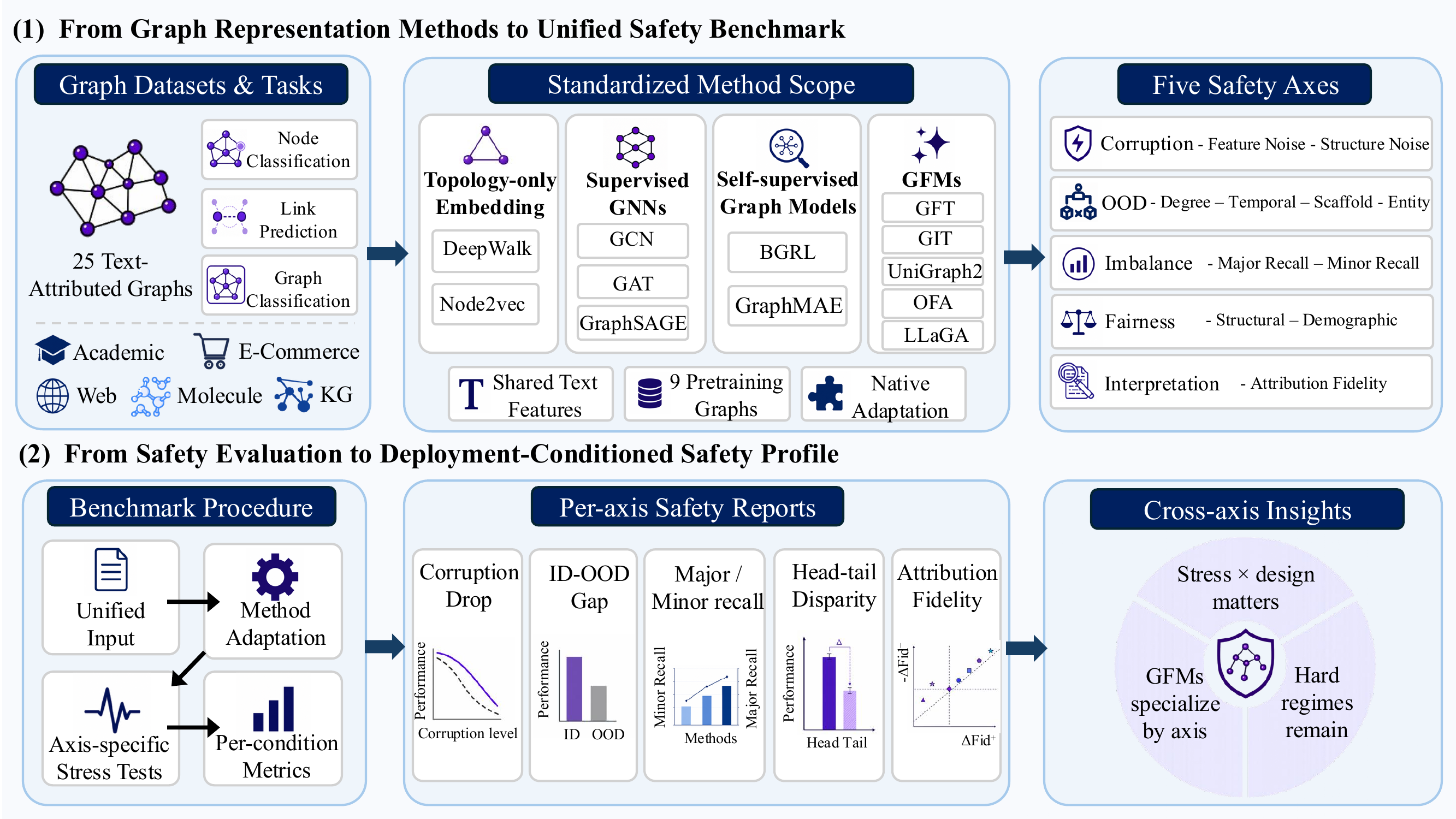 GRL-Safety benchmark