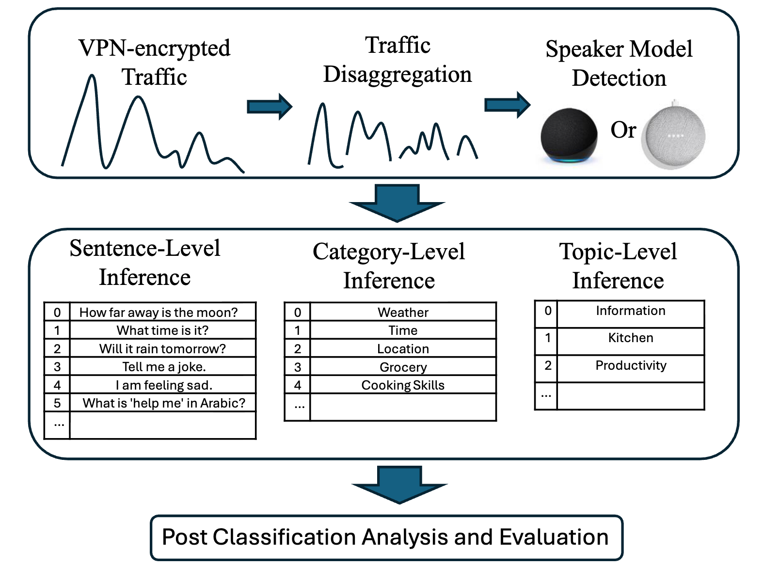 VoiceAttack BuildSys framework